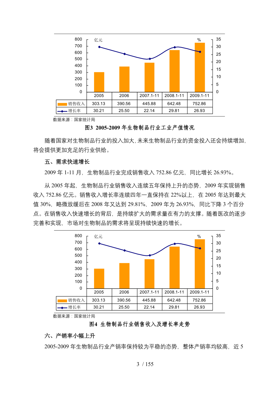 国家发改委版-年生物制品行业风险分析报告_第3页