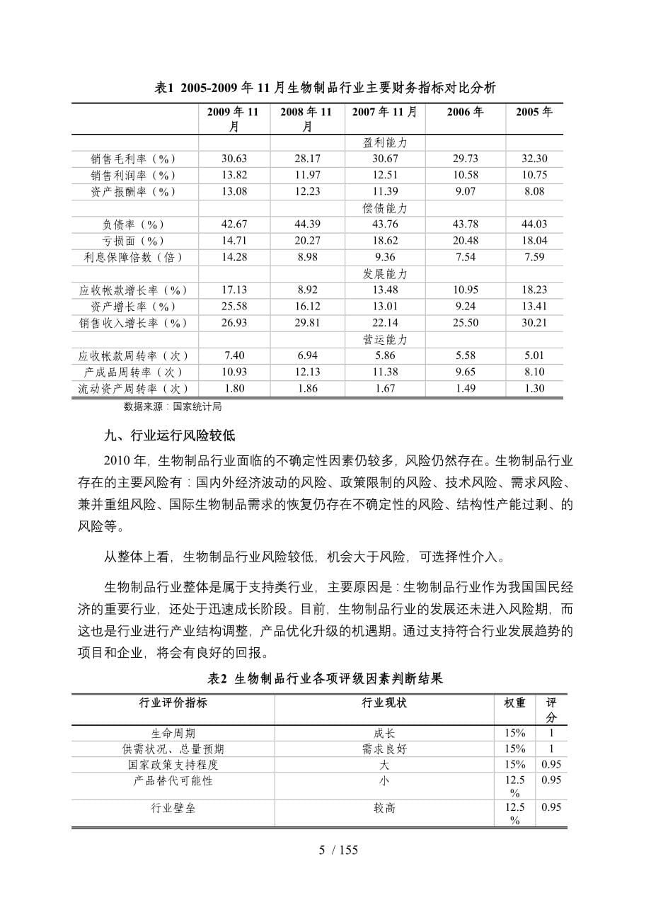 国家发改委版-年生物制品行业风险分析报告_第5页