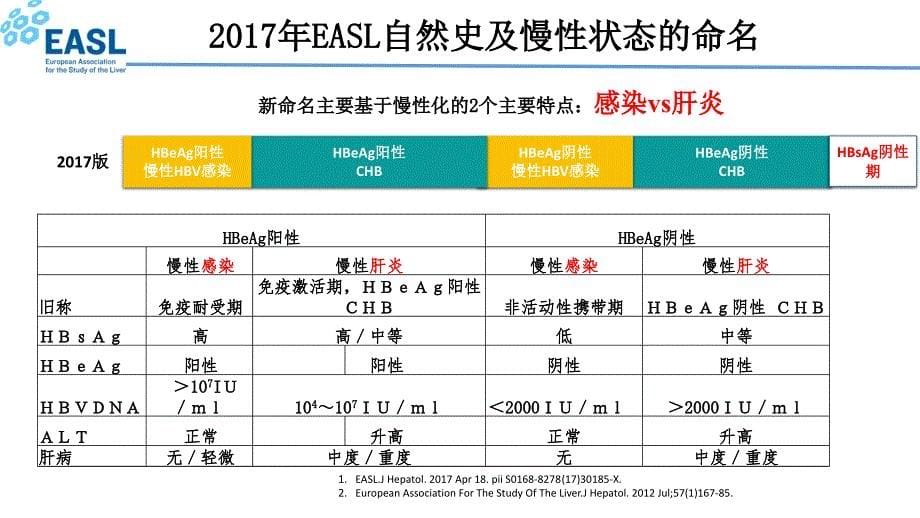 2017年EASL慢乙肝指南更新解读_第5页