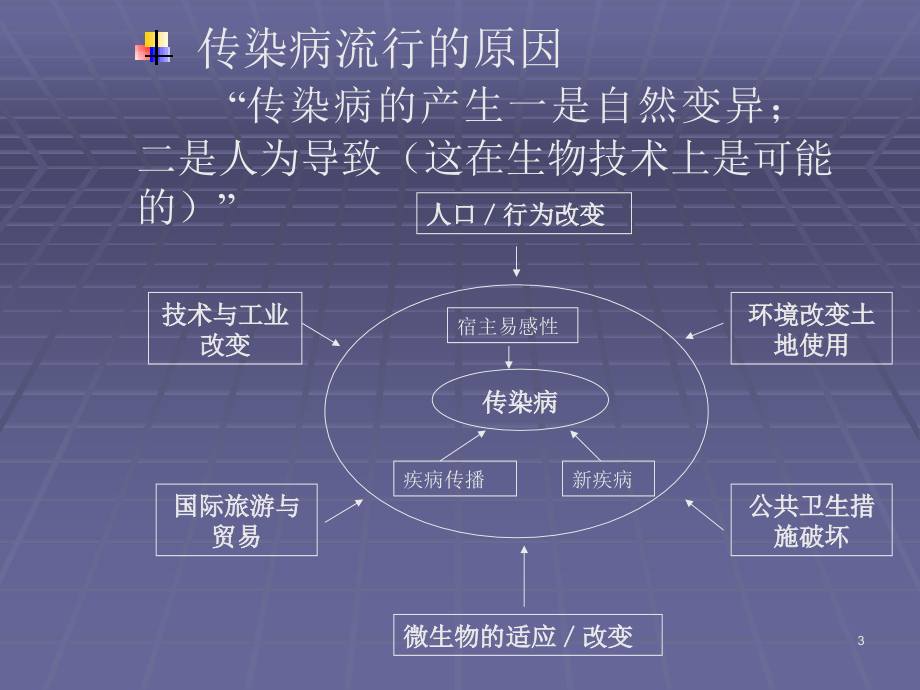 中华人民共和国传染病防治法PPT参考幻灯片_第3页