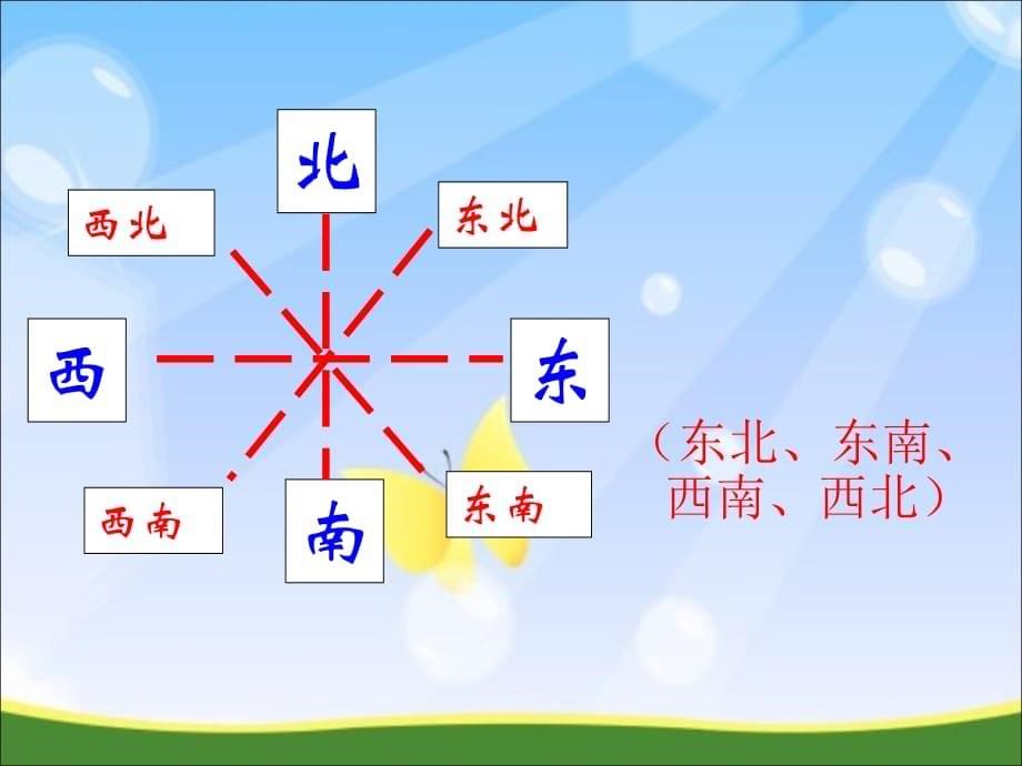 三年级下册科学课件2辨方向粤科10_第5页