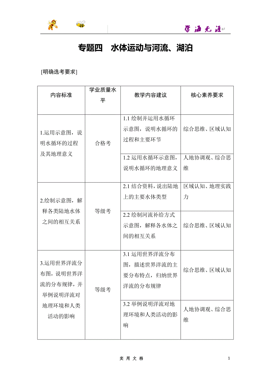 2020 地理 高考冲刺二轮 --专题四 水体运动与河流_第1页