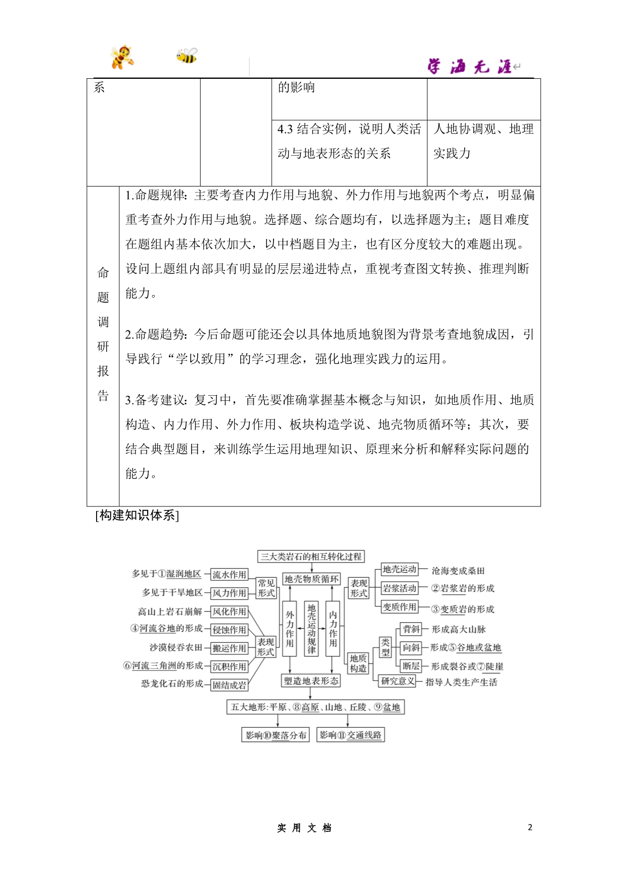 2020 地理 高考冲刺二轮 --专题二 地壳运动与地表形态_第2页