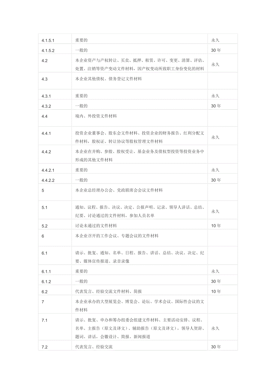 关于销毁逾期保管会计档案申请书_第4页