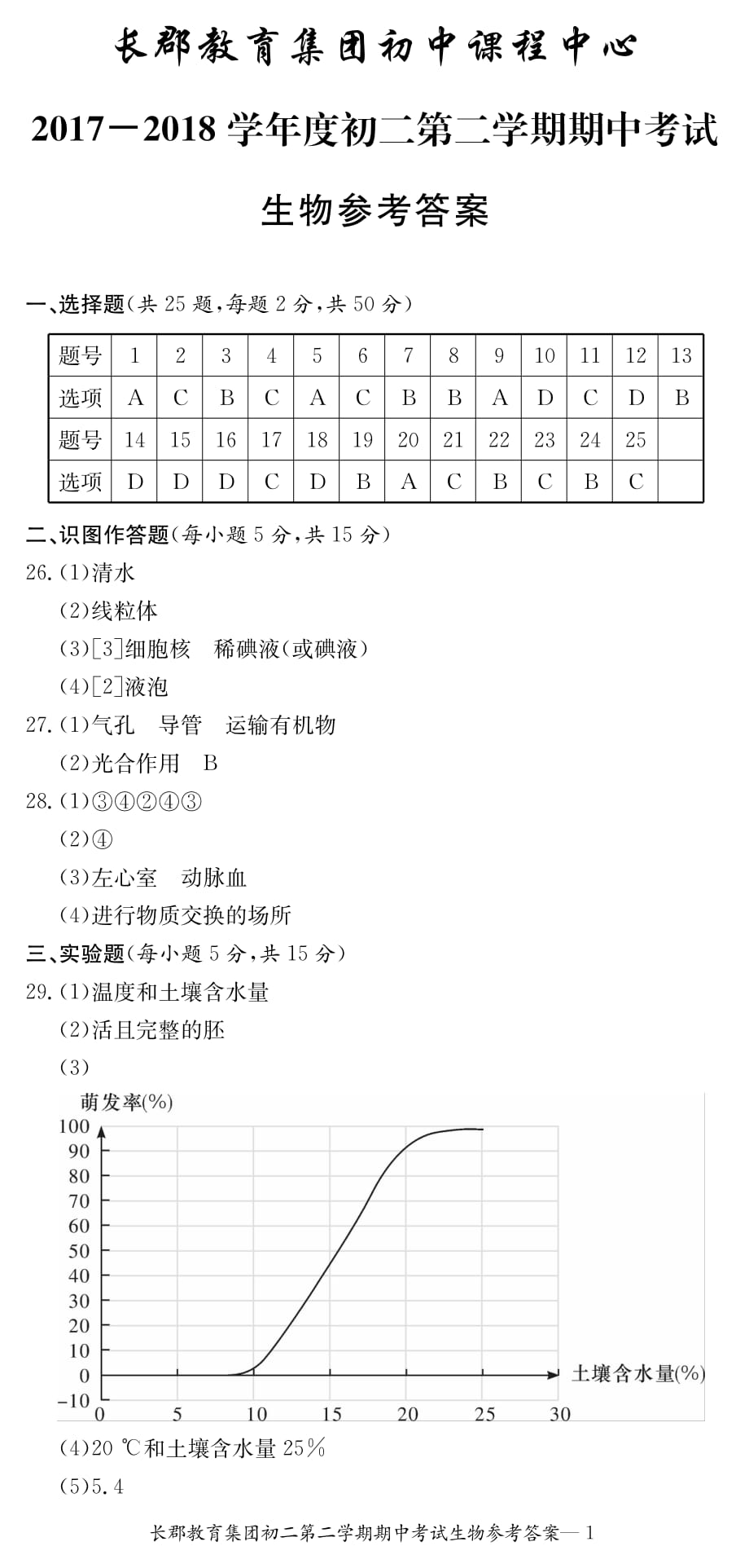 湖南长沙长郡教育集团初中课程中心八级生物期中pdf .pdf_第1页