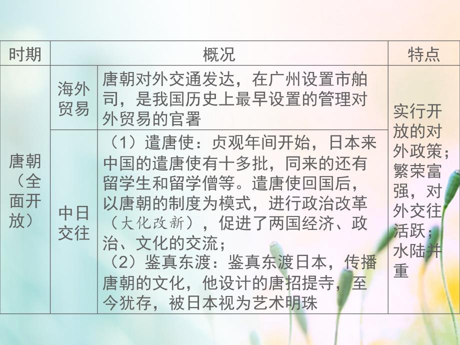 湖南省中考历史总复习专题九对外交往_纪录片大国外交美国对华贸易调查日本首次公开731部队认罪录音课件新人教版_第4页