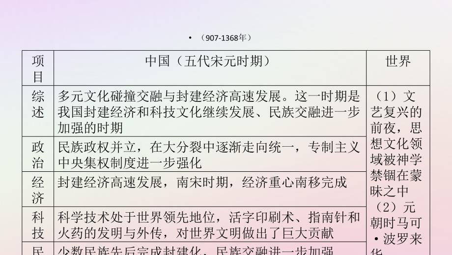 陕西省中考历史总复习第一部分教材知识梳理板块一中国古代史主题五经济重心的南移和民族关系的发展课件_第3页