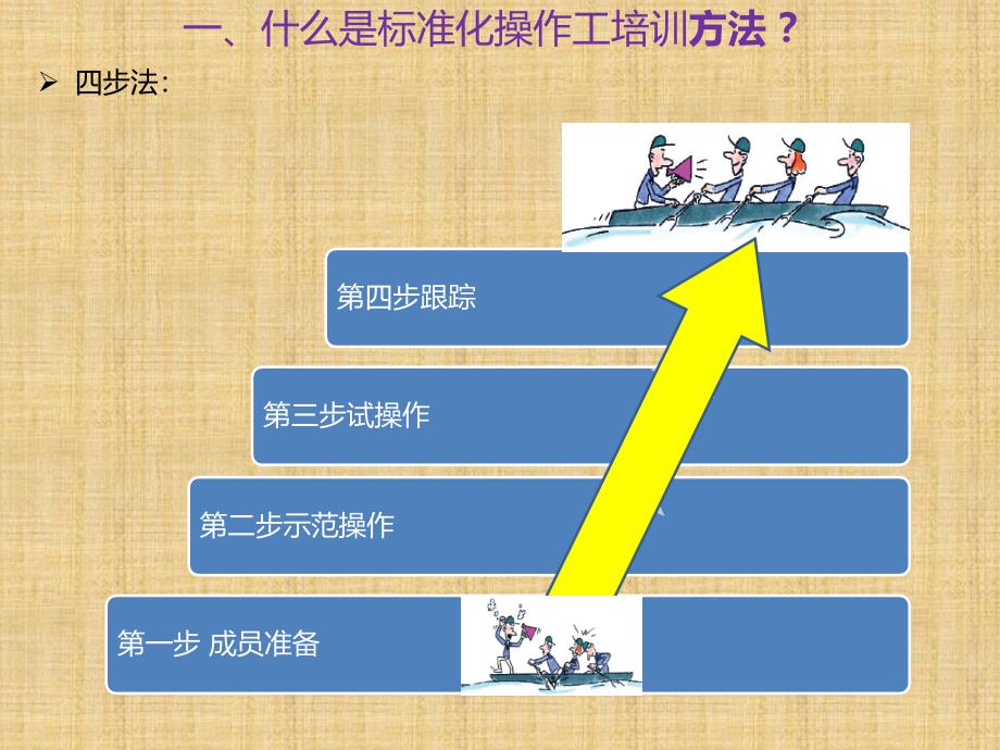 标准化操作工培训精编版课件_第3页