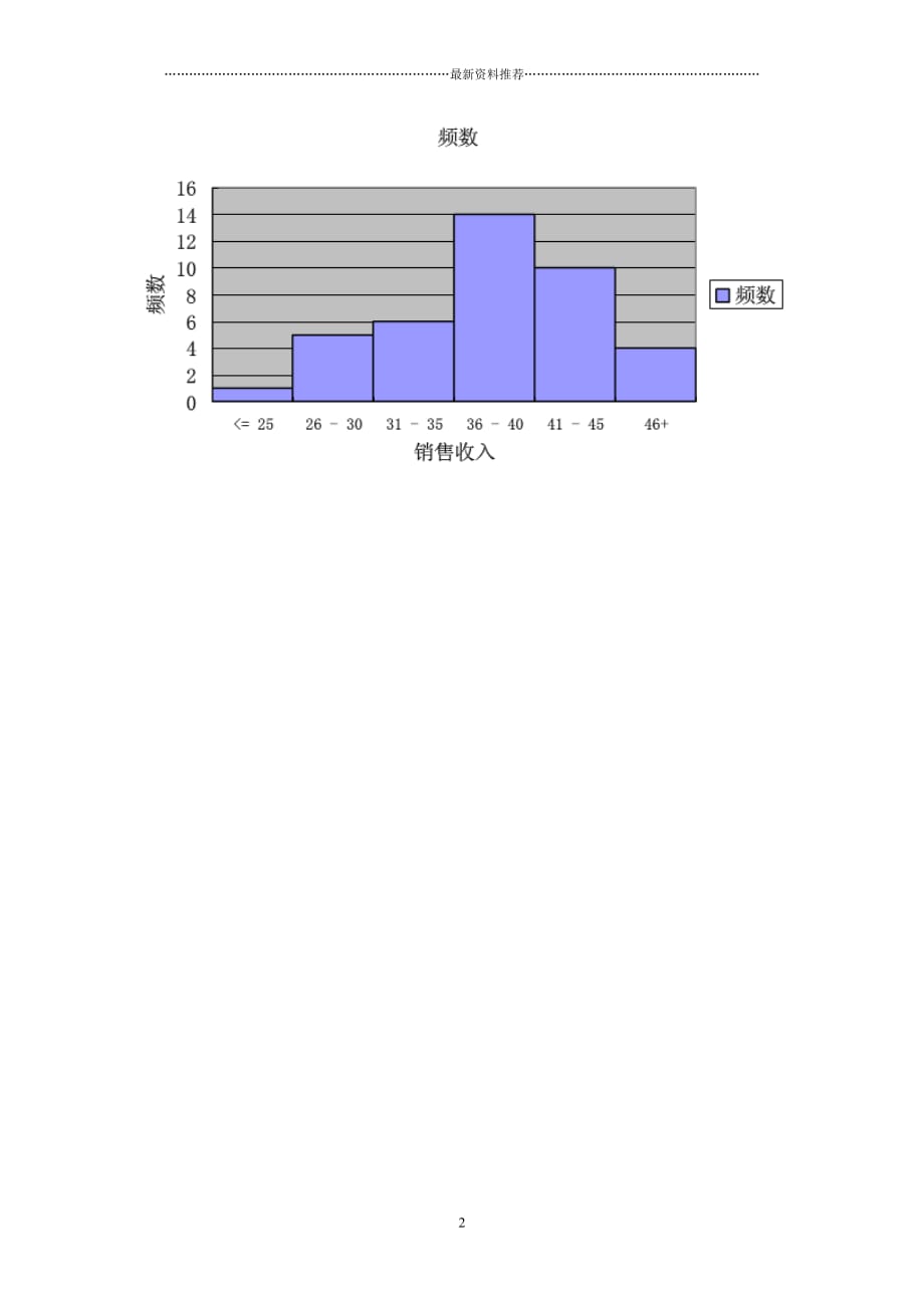 某百货公司连续40天的商品销售额如下精编版_第2页