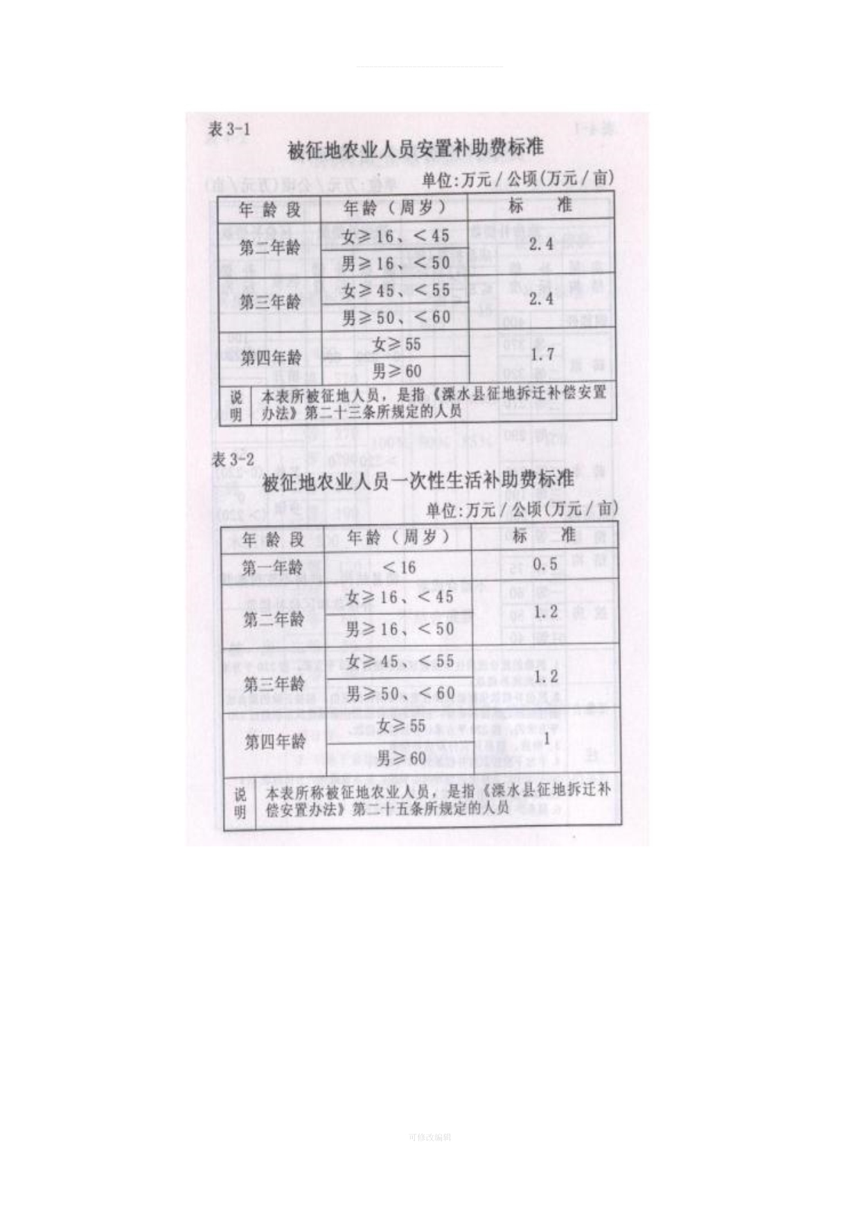 溧水县征地拆迁补偿安置标准律师整理_第3页