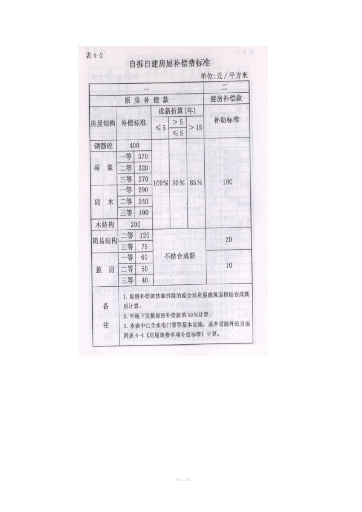 溧水县征地拆迁补偿安置标准律师整理_第5页