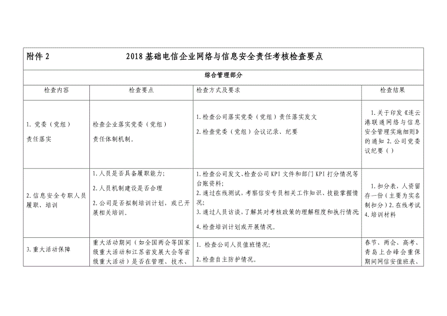 2018年基础电信企业网络与信息安全考核要点_第1页