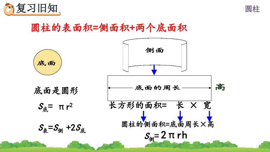 人教版小学数学六年级下册《第三单元 圆柱与圆锥：3.1.4 练习四》教学课件PPT_第3页