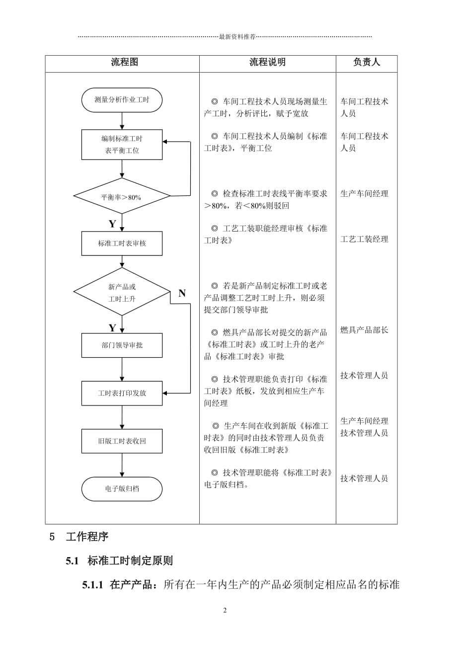 标准工时制定工作流程-精编版_第2页