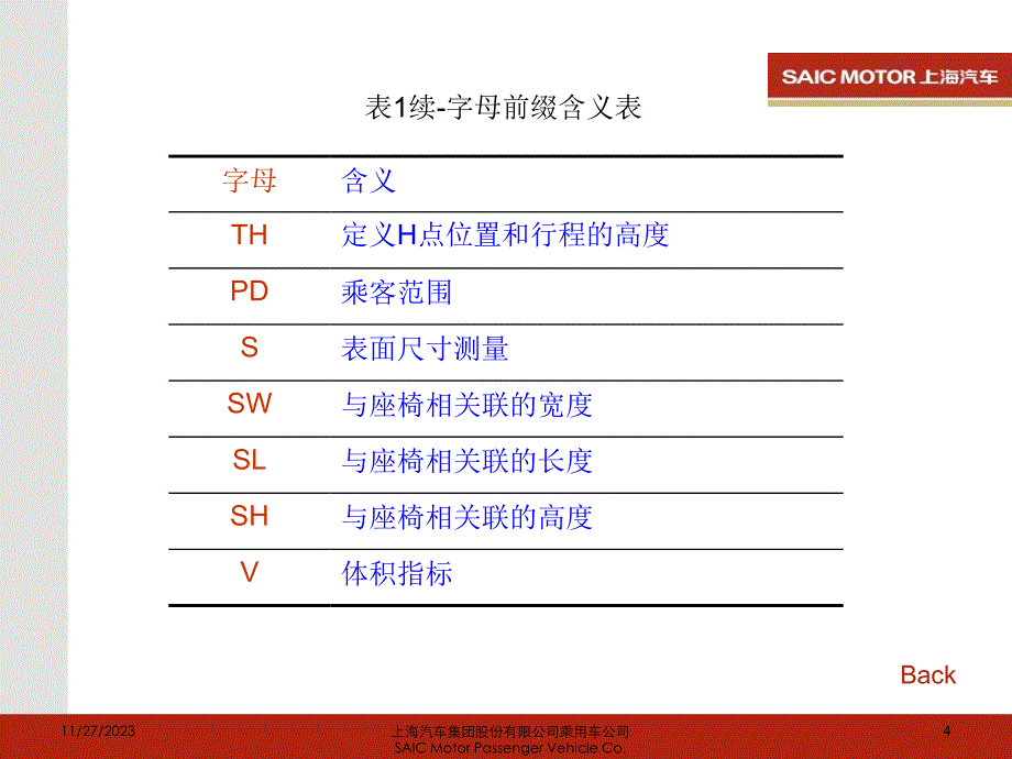 SAE尺寸标准的介绍__第4页