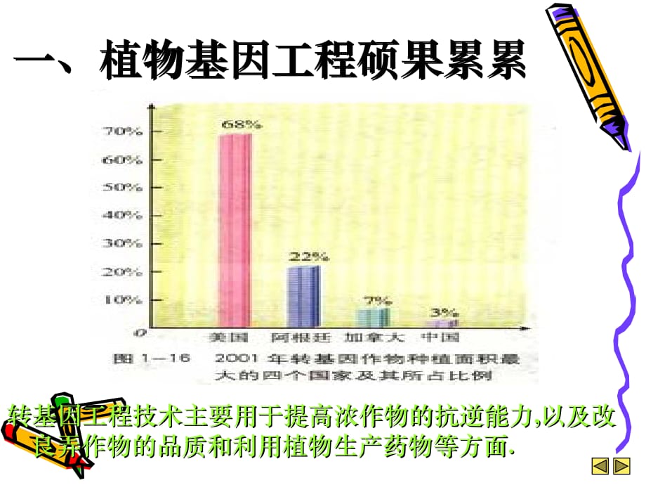 高中生物：1.1.2 基因工程的应用 中图选修3.ppt_第2页