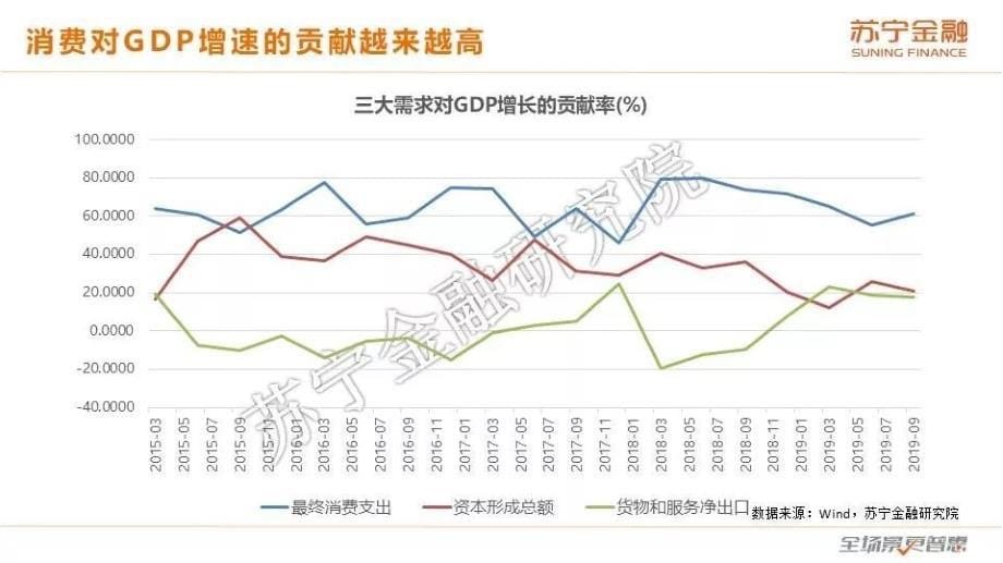 苏宁金融研究院-2019互金行业报告：眼看他起高楼眼看他楼塌了_第5页