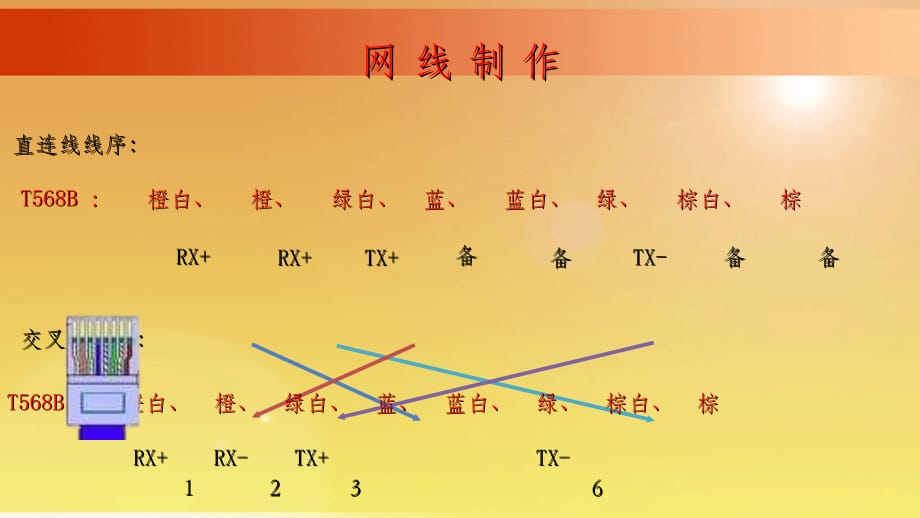 消防通信员培训PPT课件_第2页