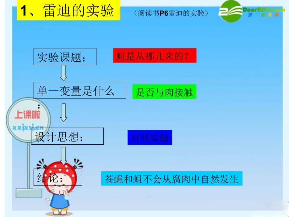 高中生物 科学的学习过程 苏教必修1.ppt_第4页