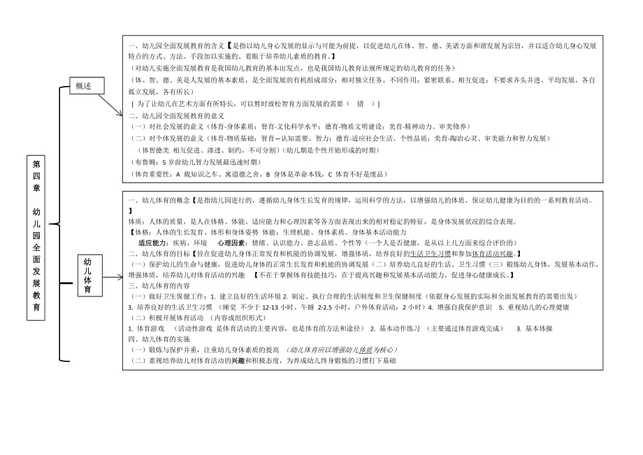 (陈幸军)《幼儿教育学》第四章结构图_第1页