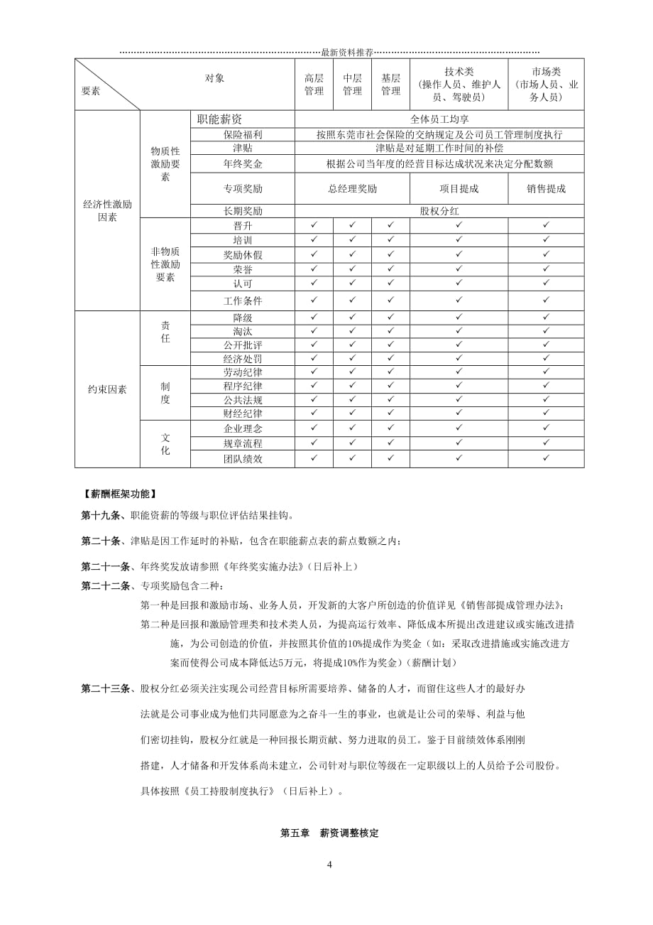 某物流公司薪酬管理制度精编版_第4页