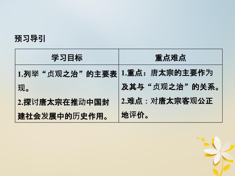 高中历史专题一古代中国的政治家1_2盛唐伟业的奠基人——唐太宗课件人民版选修4_第2页