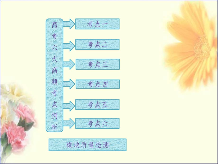 高考六大高频考点例析配套北师大版必修PPT课件_第1页