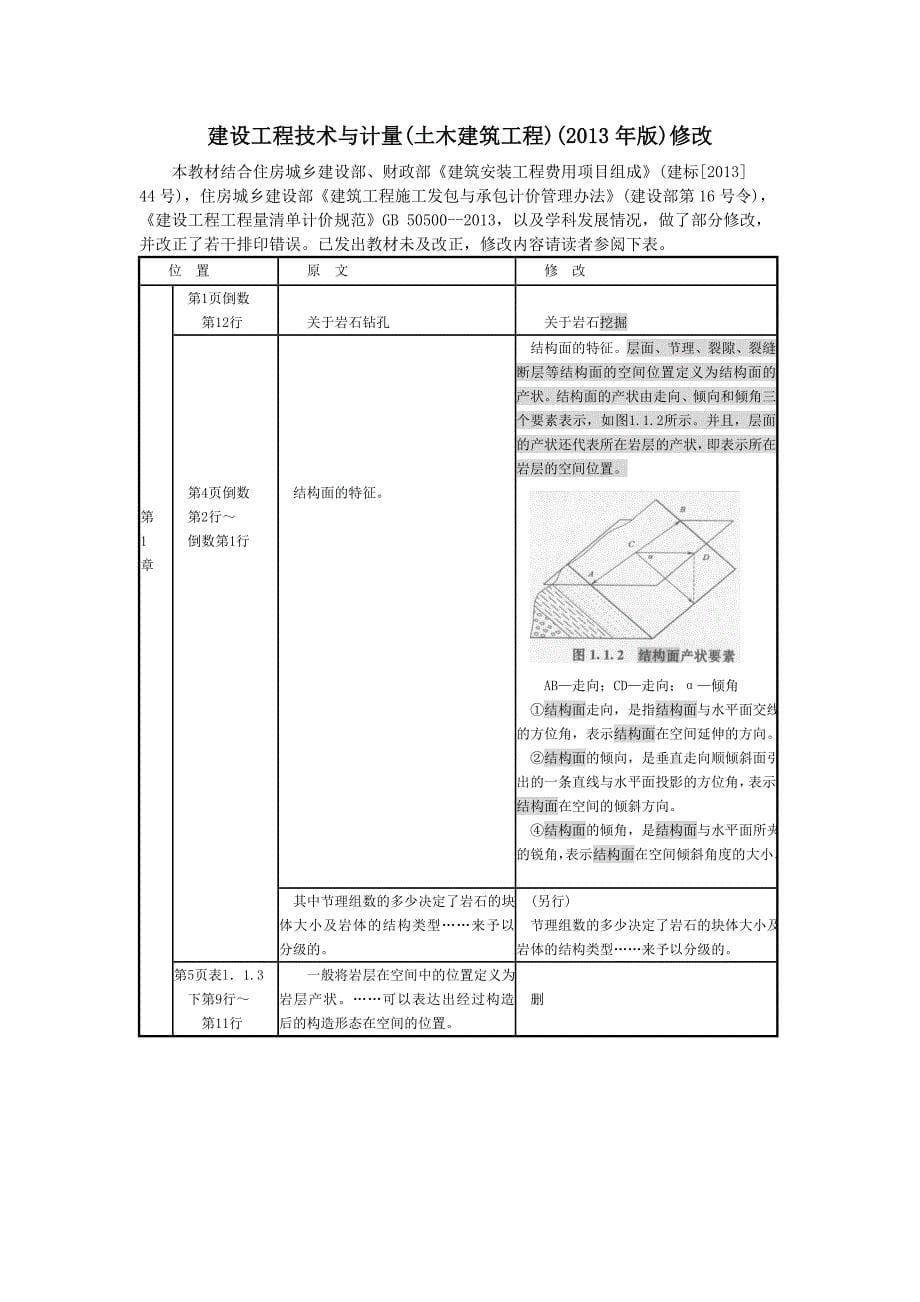 2013年版《全国造价工程师执业资格考试培训教材勘误表》陈静_第5页