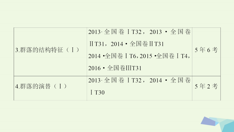 高三生物一轮复习第9单元第1讲种群的特征和数量的变化必修3.ppt_第3页