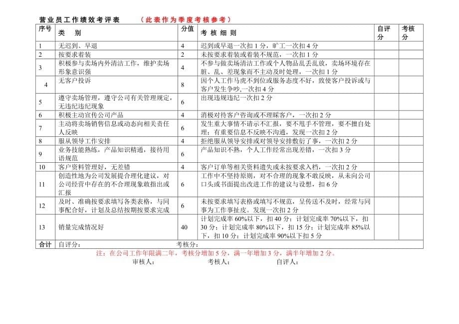 08年合肥公司圣象店考核方案_第5页