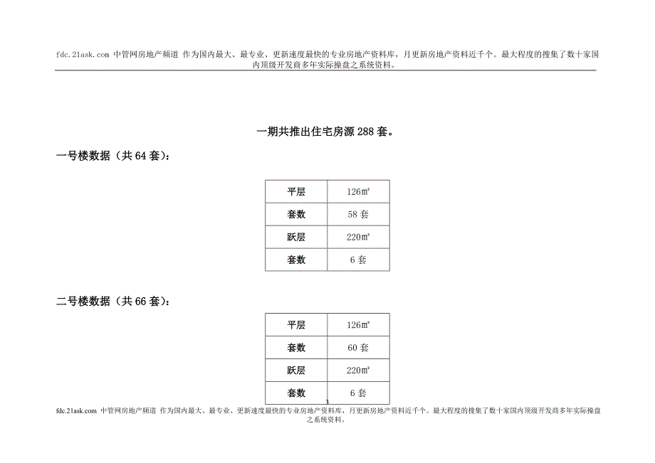 2007年12月泰州市龙腾湾项目一期认购总体营销执行_第4页