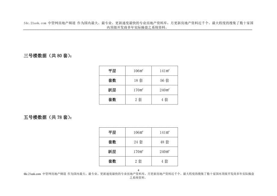 2007年12月泰州市龙腾湾项目一期认购总体营销执行_第5页