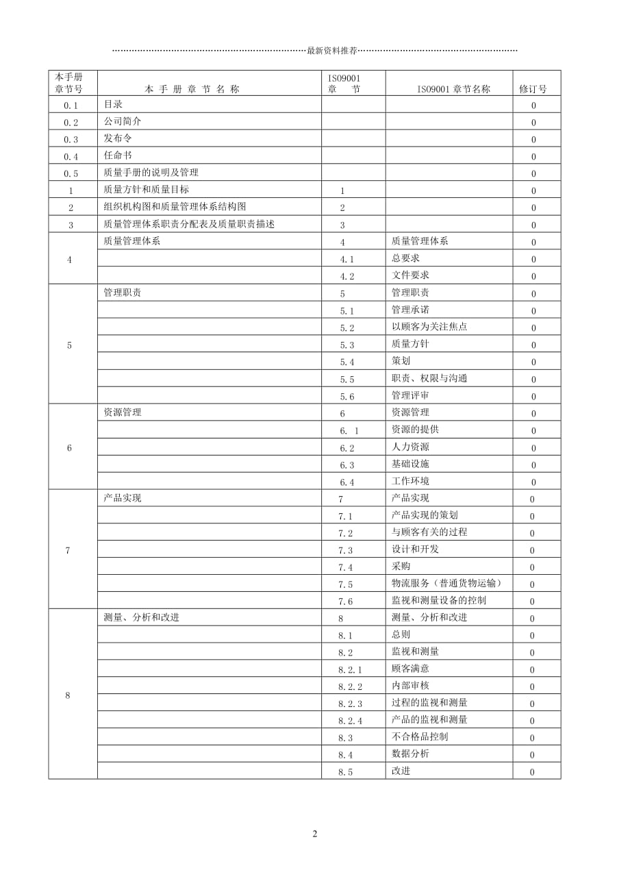 物流公司质量手册精编版_第2页