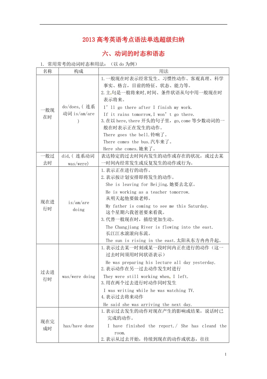 2013届高考英语 考点语法归纳复习题6.doc_第1页