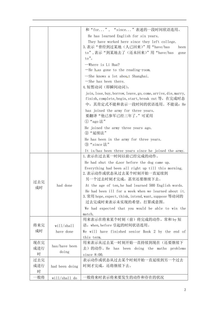 2013届高考英语 考点语法归纳复习题6.doc_第2页