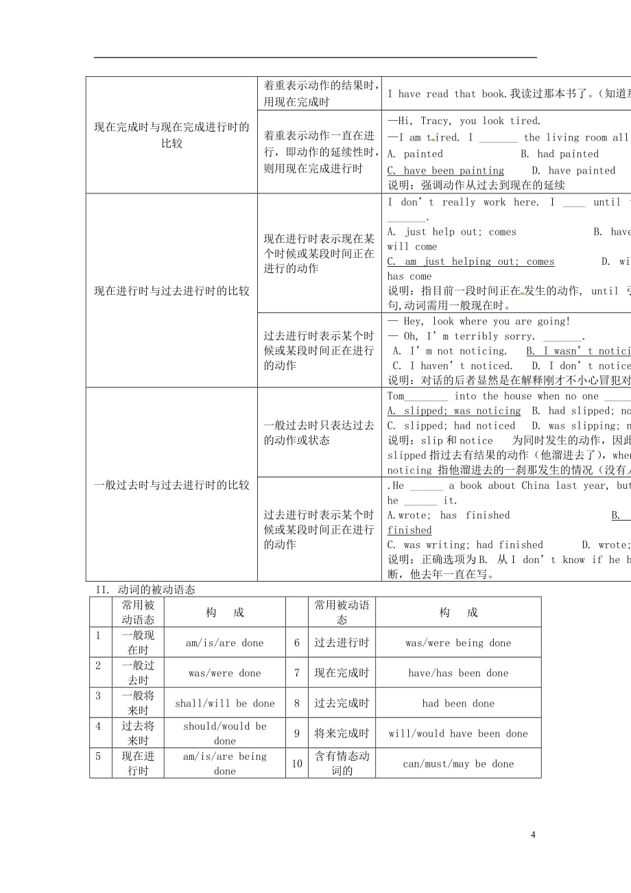 2013届高考英语 考点语法归纳复习题6.doc_第4页