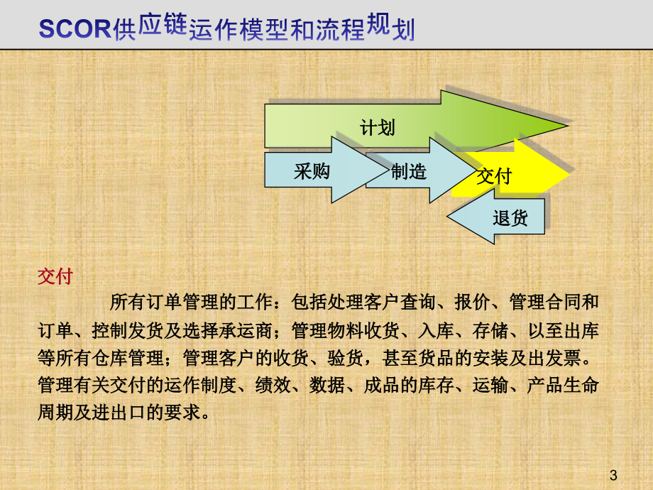 仓库管理流程(很好)精编版课件_第3页