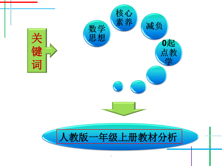 人教版小学数学一年级上册教材解读上ppt课件_第2页