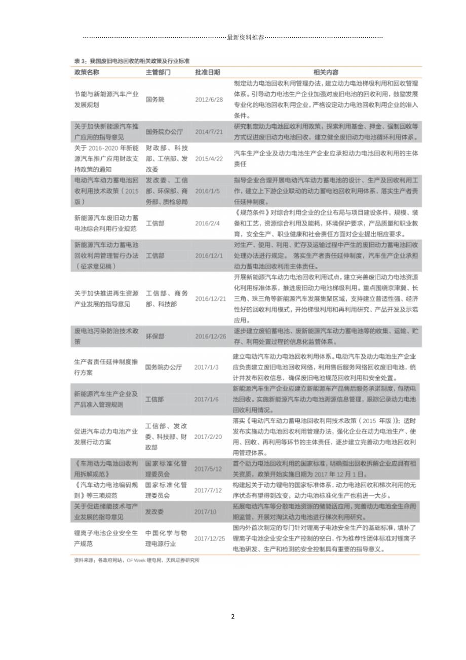 最全面分析：锂电池梯次利用及资源化回收2018.4精编版_第2页