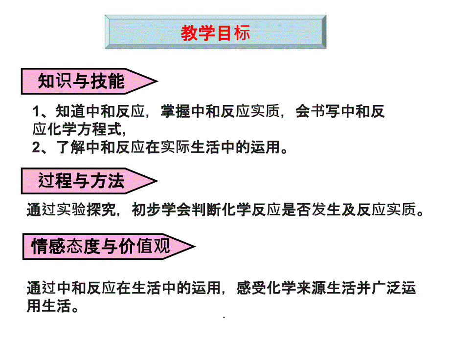 【精品】酸和碱的中和反应ppt课件_第3页