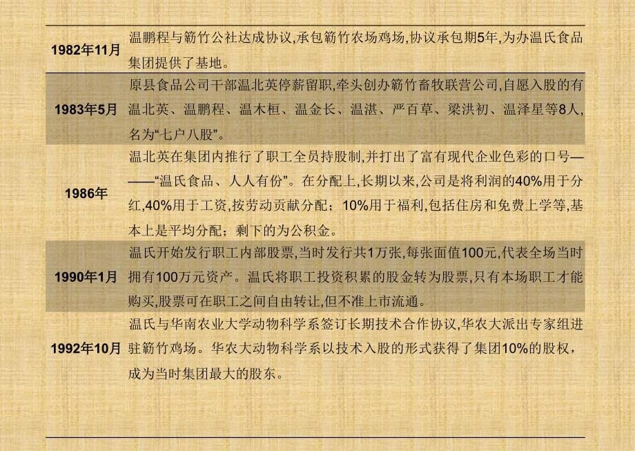 股权激励与股权结构设计精编版课件_第5页