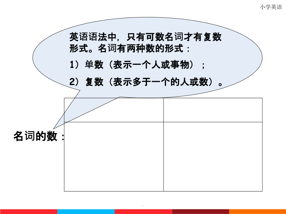 小升初英语语法总结--讲解与练习73783PPT课件_第4页