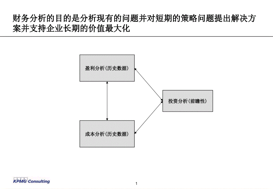 财务分析培训-毕马威精编版课件_第2页