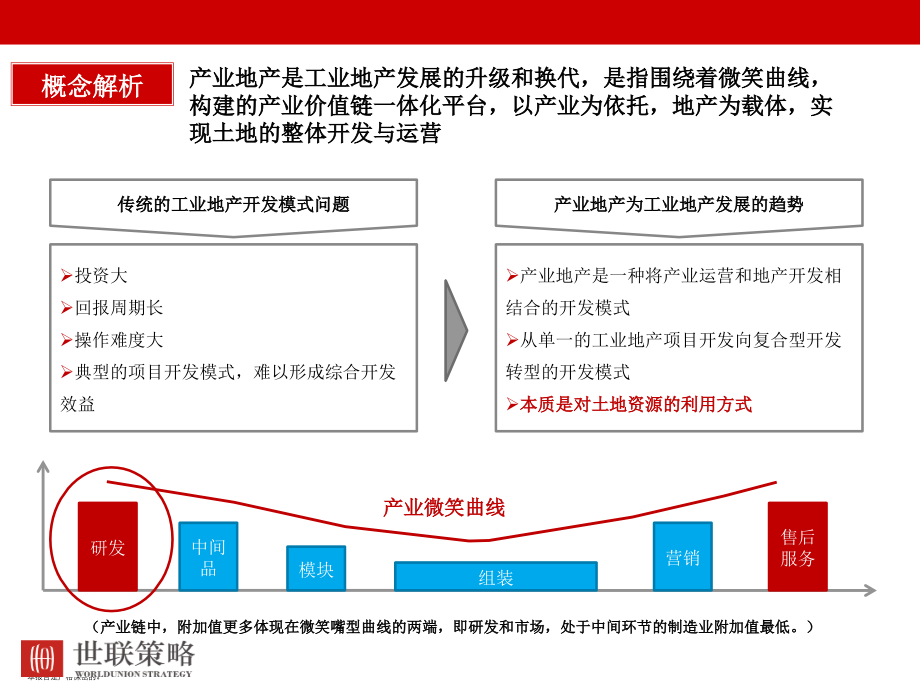 产业地产课题研究【汇报版】20150109ppt课件_第3页