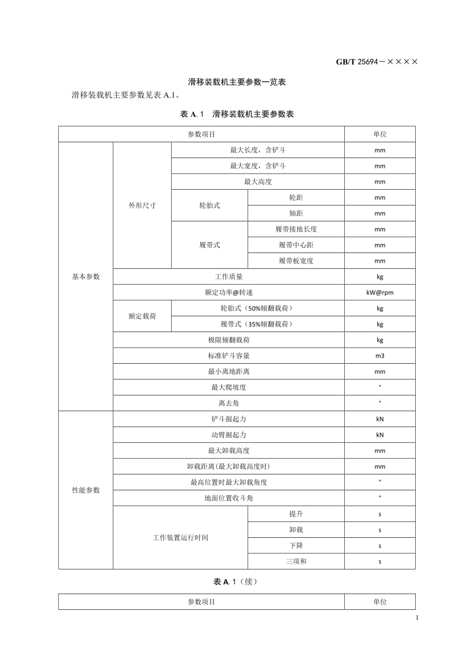 土方机械滑移装载机主要参数一览表_第1页