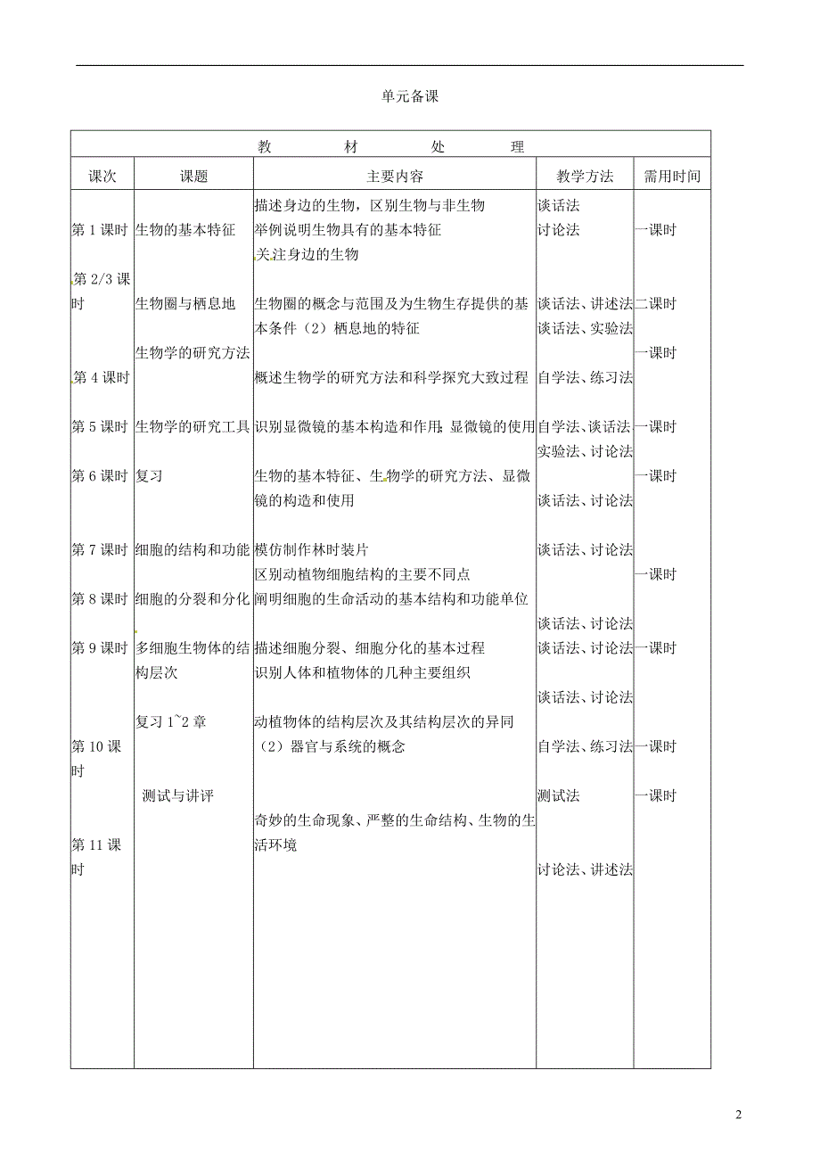 山东滨州邹平实验中学七级生物 第一单元教案 .doc_第2页