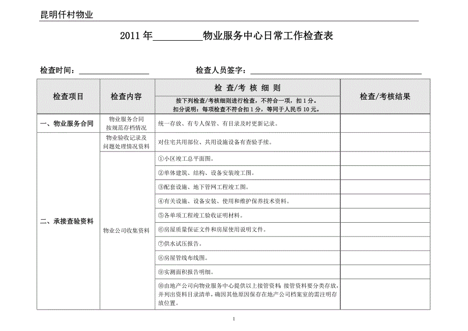 2011年物业服务中心日常工作检查表_第1页