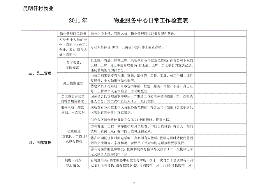 2011年物业服务中心日常工作检查表_第2页