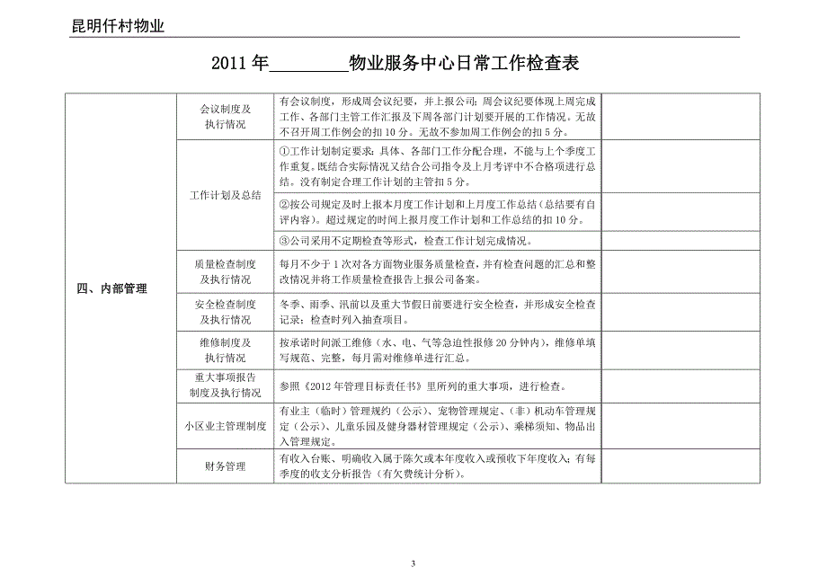 2011年物业服务中心日常工作检查表_第3页