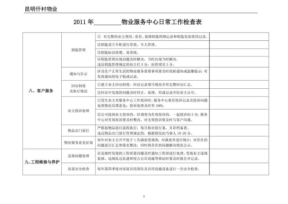 2011年物业服务中心日常工作检查表_第5页